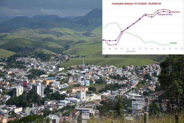 Temperatura ultrapassa os 37ºC na cidade de Alegre na tarde desta quinta-feira (11)