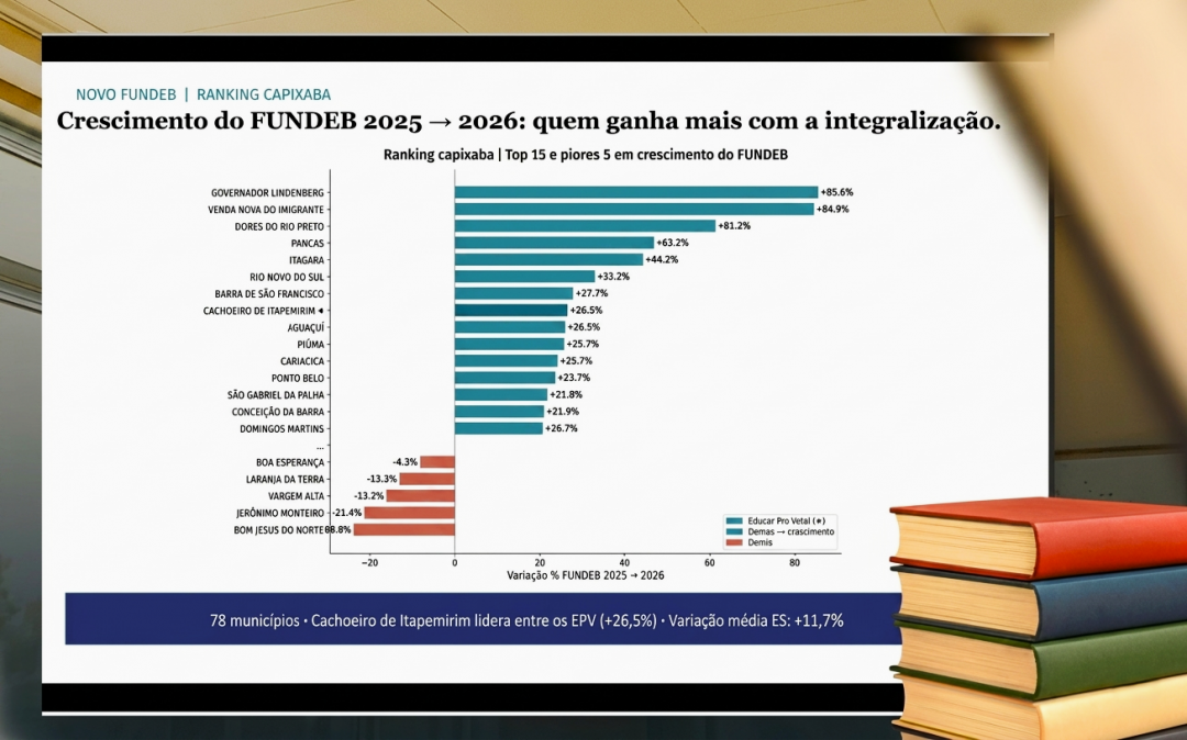 Infográfico de barras horizontais intitulado 